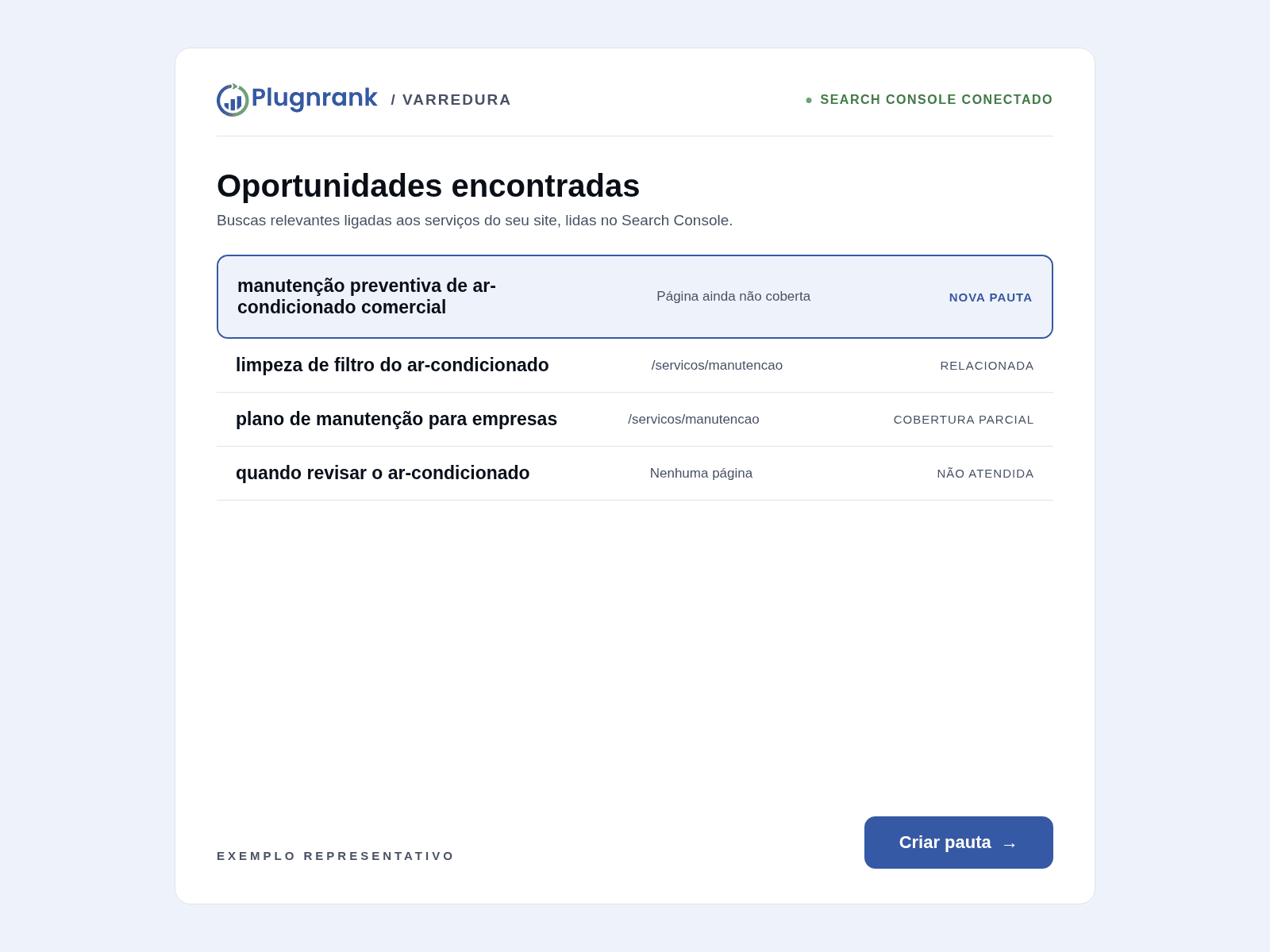 PlugnRank scan view: story opportunities organized from Search Console data